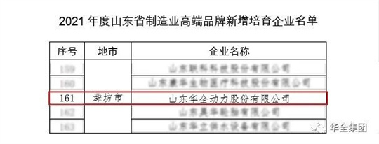 華全成功入選2021年度山東省制造業高端品牌培育企業